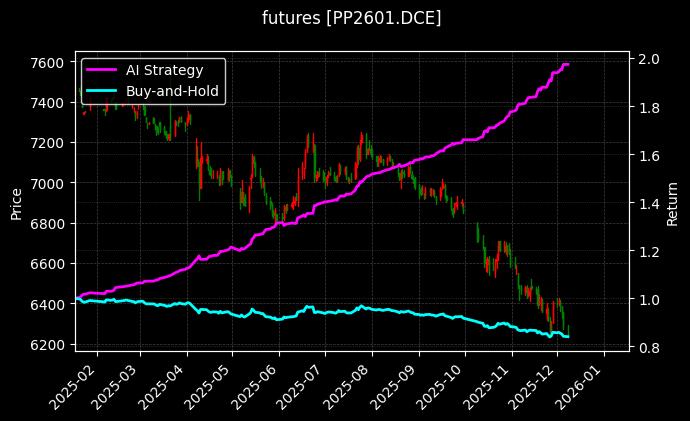 聚丙烯2601[PP2601.DCE]图表