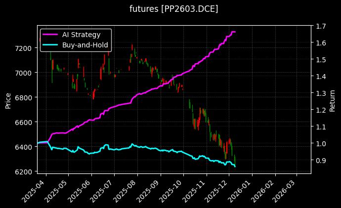 聚丙烯2603[PP2603.DCE]图表