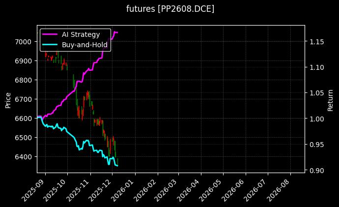 聚丙烯2608_强麦主力图表