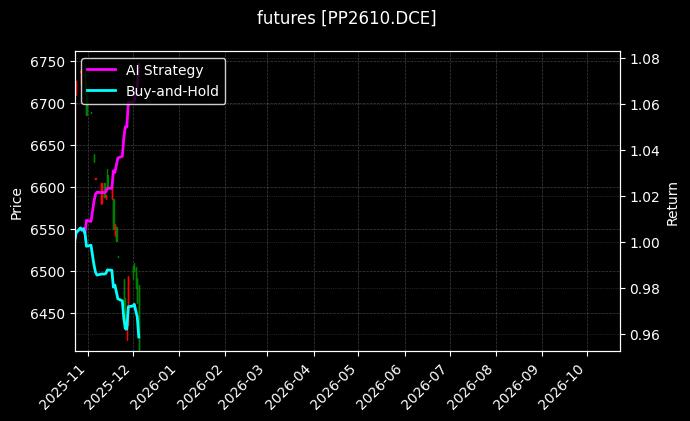 聚丙烯2610[PP2610.DCE]图表