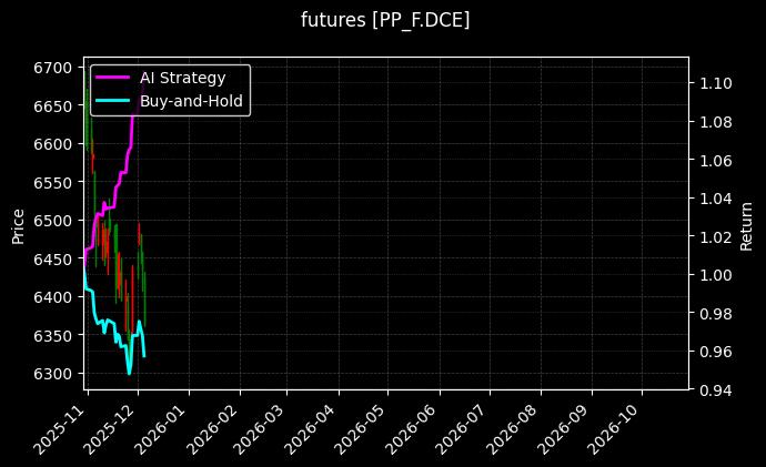 聚丙烯月均价主力[PP_F.DCE]图表
