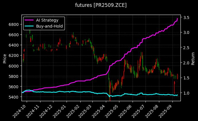 瓶片2509_塑料2602图表