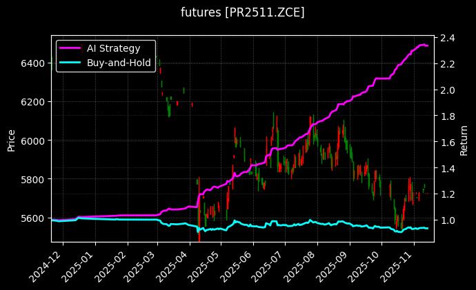 瓶片2511[PR2511.ZCE]图表