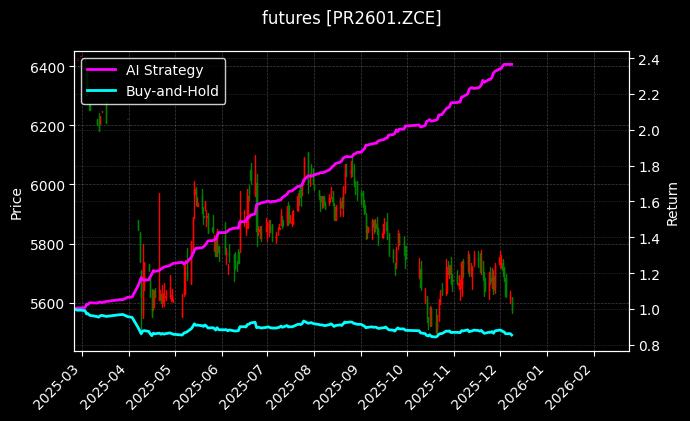 瓶片2601_原油2511图表