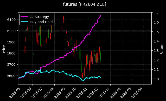 瓶片2604[PR2604.ZCE]图表