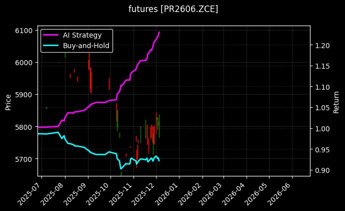 瓶片2606[PR2606.ZCE]图表