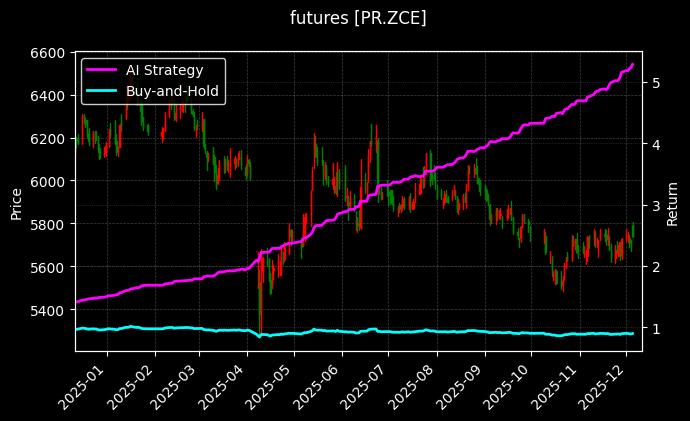 瓶片主力_集运指数(欧线)2606图表