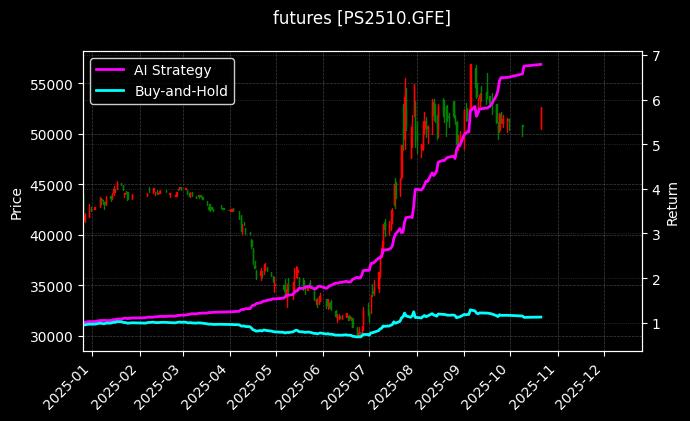 多晶硅2510[PS2510.GFE]图表