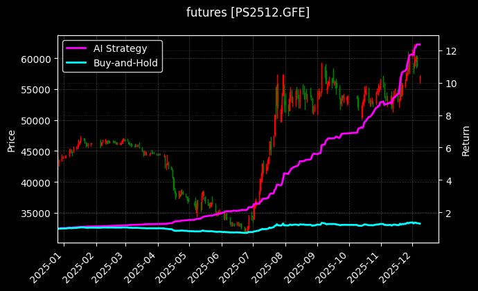 futures_PS2512.GFE_chart