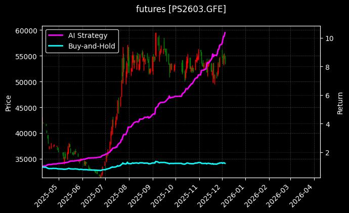 多晶硅2603[PS2603.GFE]图表