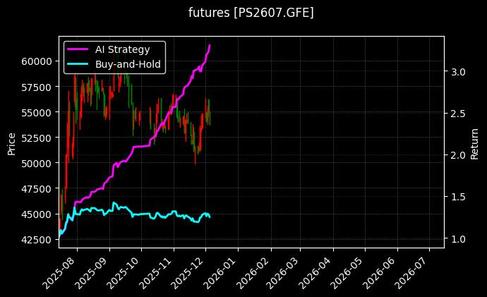 多晶硅2607[PS2607.GFE]图表