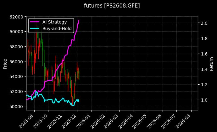 futures_PS2608.GFE_chart