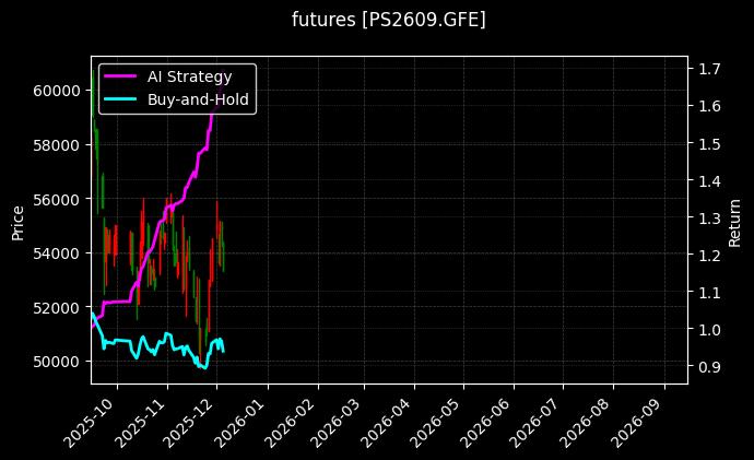 futures_PS2609.GFE_chart