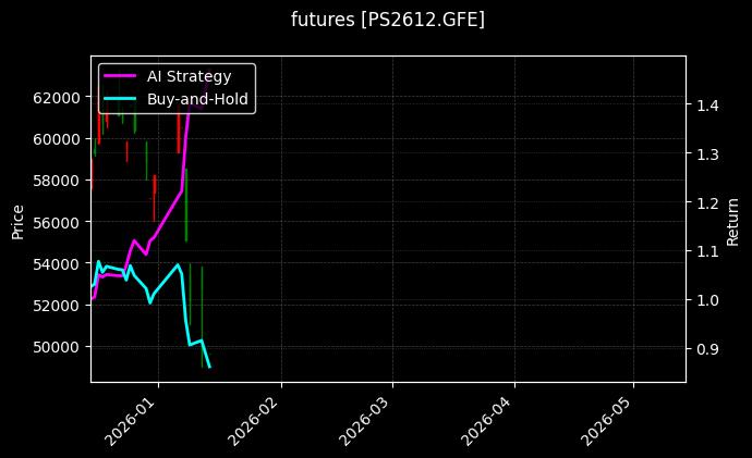 futures_PS2612.GFE_chart