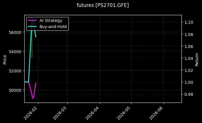 futures_PS2701.GFE_chart