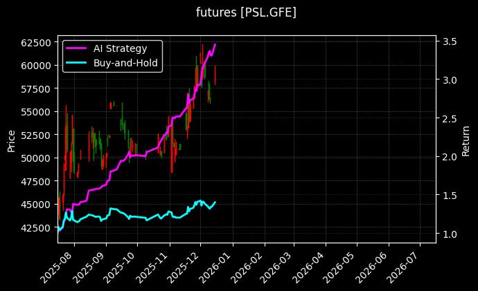 多晶硅连续[PSL.GFE]图表