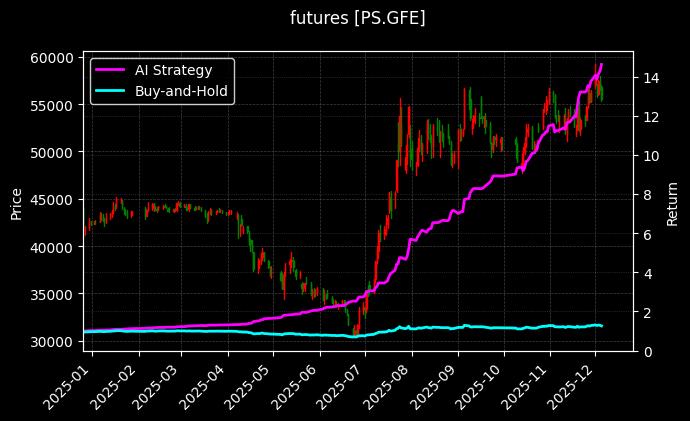 多晶硅主力[PS.GFE]图表