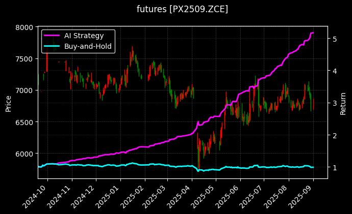 对二甲苯2509[PX2509.ZCE]图表