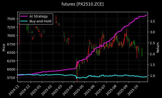 对二甲苯2510[PX2510.ZCE]图表