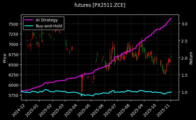 对二甲苯2511[PX2511.ZCE]图表