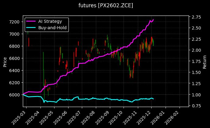 对二甲苯2602_原油2806图表
