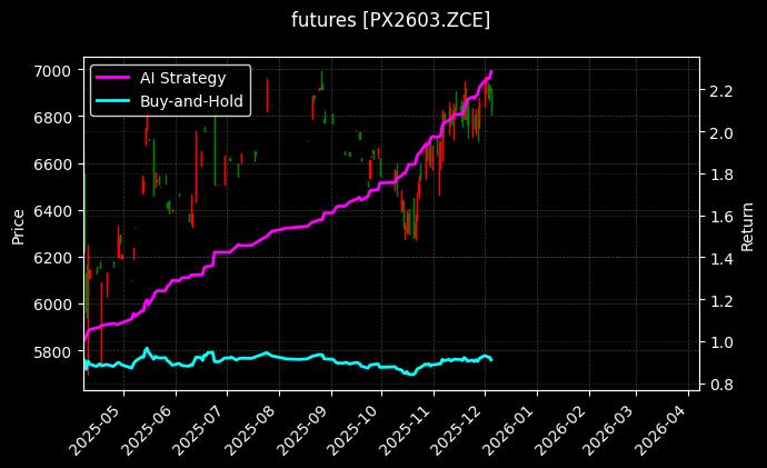 对二甲苯2603[PX2603.ZCE]图表
