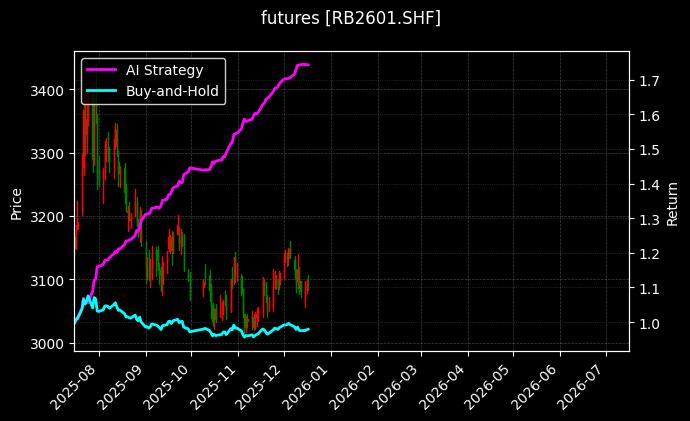 螺纹钢2601[RB2601.SHF]图表