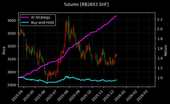futures_RB2603.SHF_chart