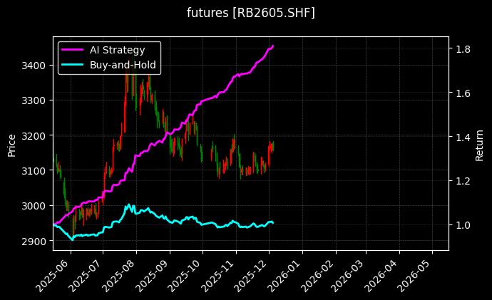 螺纹钢2605[RB2605.SHF]图表