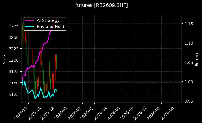 futures_RB2609.SHF_chart