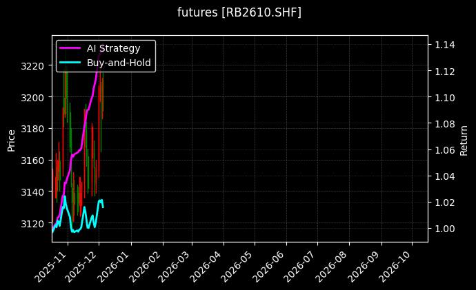 futures_RB2610.SHF_chart