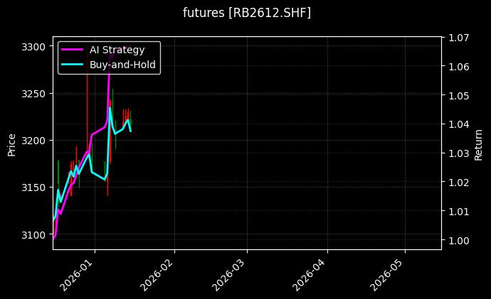 futures_RB2612.SHF_chart