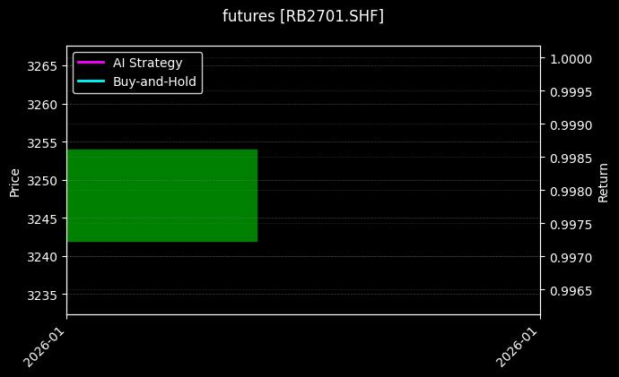 futures_RB2701.SHF_chart
