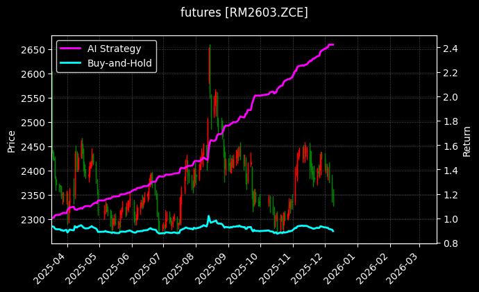 菜粕2603[RM2603.ZCE]图表