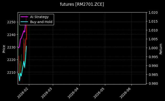 futures_RM2701.ZCE_chart
