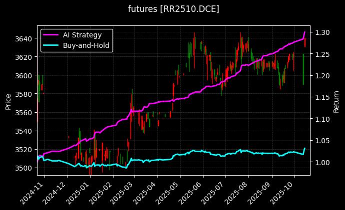 粳米2510[RR2510.DCE]图表
