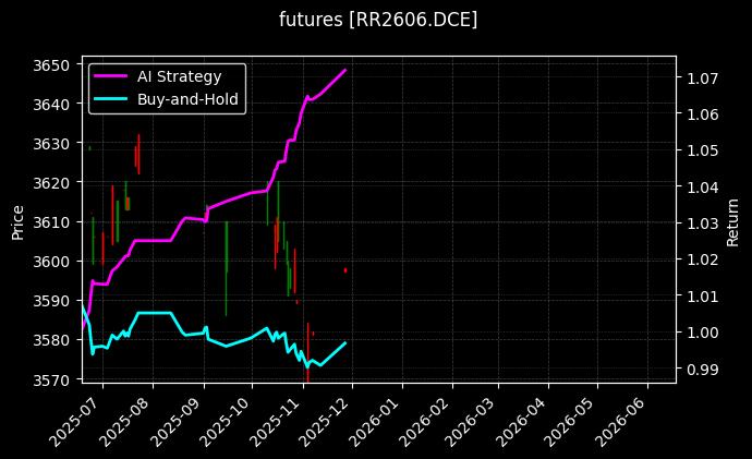 粳米2606[RR2606.DCE]图表