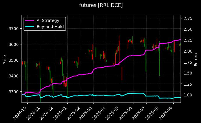粳米连续[RRL.DCE]图表