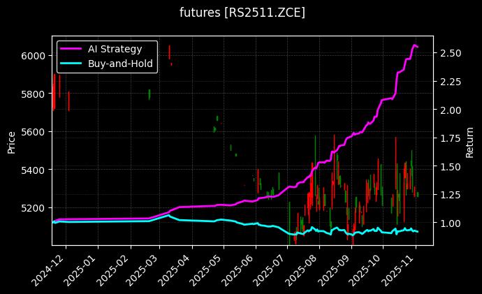 菜籽2511[RS2511.ZCE]图表