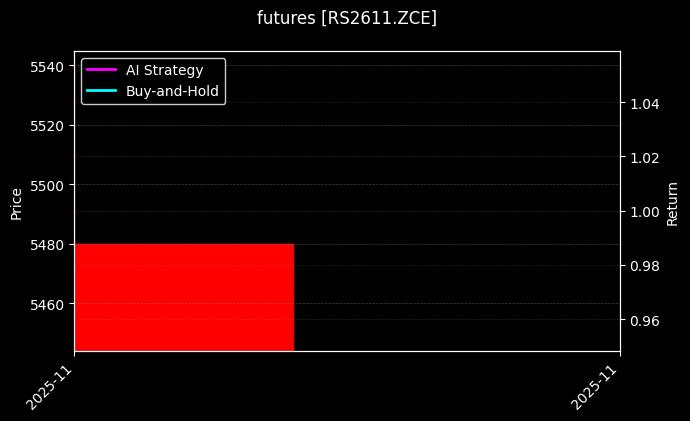 菜籽2611[RS2611.ZCE]图表