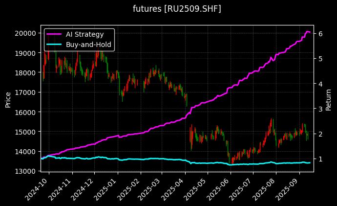 橡胶2509[RU2509.SHF]图表