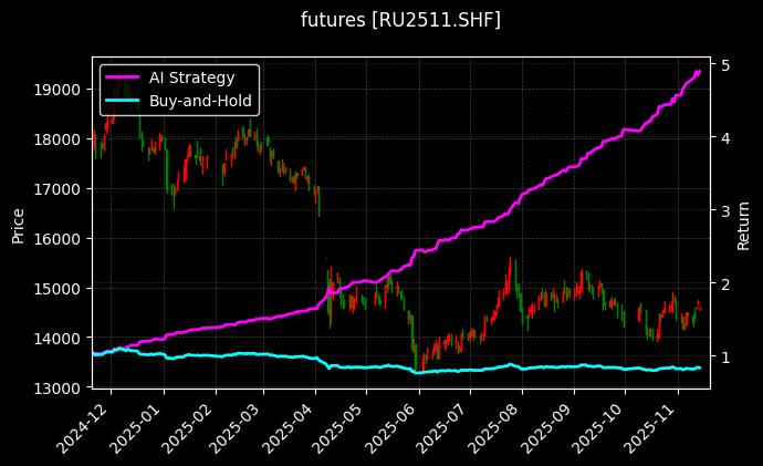 橡胶2511[RU2511.SHF]图表