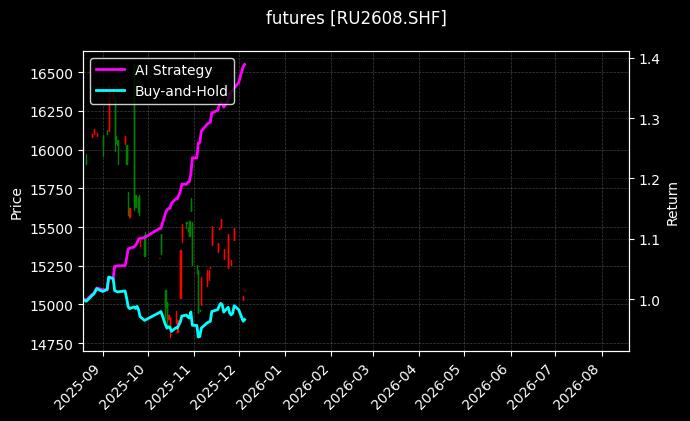 futures_RU2608.SHF_chart