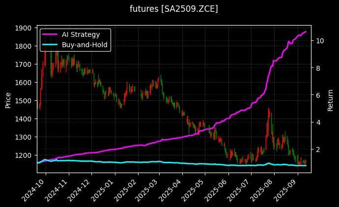 纯碱2509[SA2509.ZCE]图表
