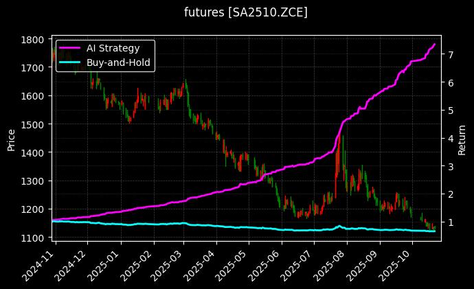 纯碱2510[SA2510.ZCE]图表