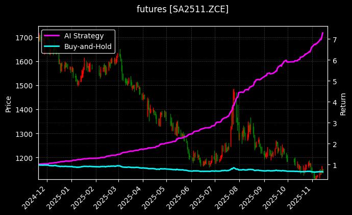 纯碱2511_棕榈油2602图表