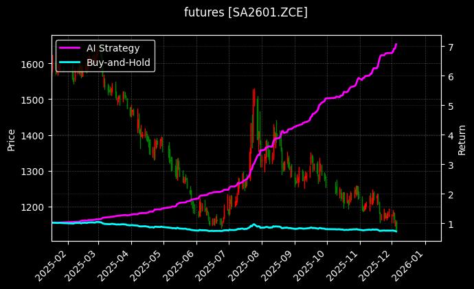 纯碱2601[SA2601.ZCE]图表