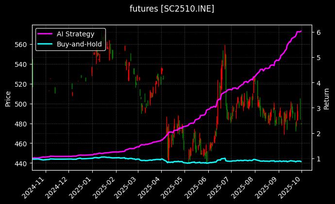 原油2510[SC2510.INE]图表