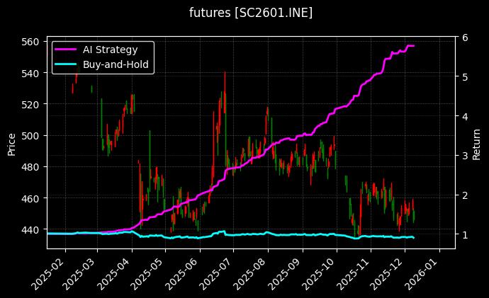 原油2601_原油2511图表