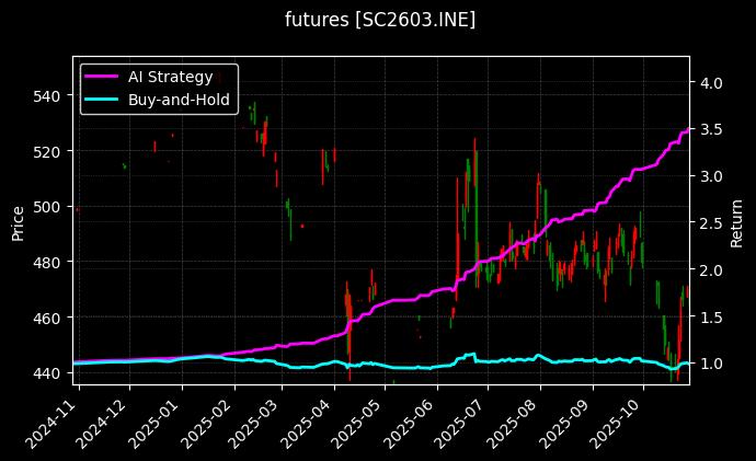 原油2603[SC2603.INE]图表